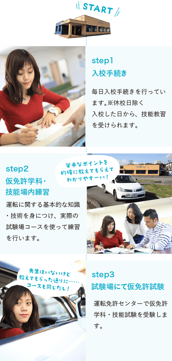 1.入校手続き2.仮免許学科・技能場内練習3.試験場にて仮免許試験