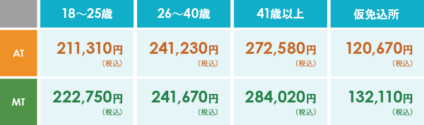 自動二輪をお持ちの方